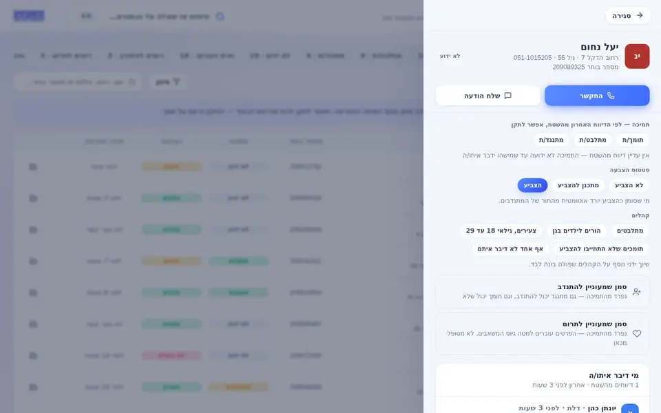 כרטיס הבוחר — מה שהשטח דיווח